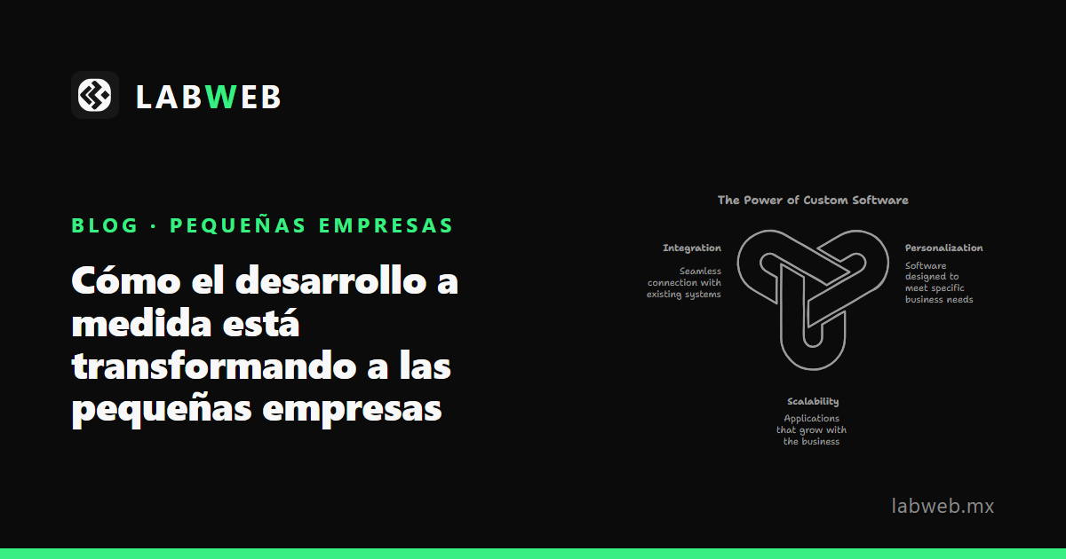 Cómo el desarrollo a medida transforma tu pyme · LabWeb