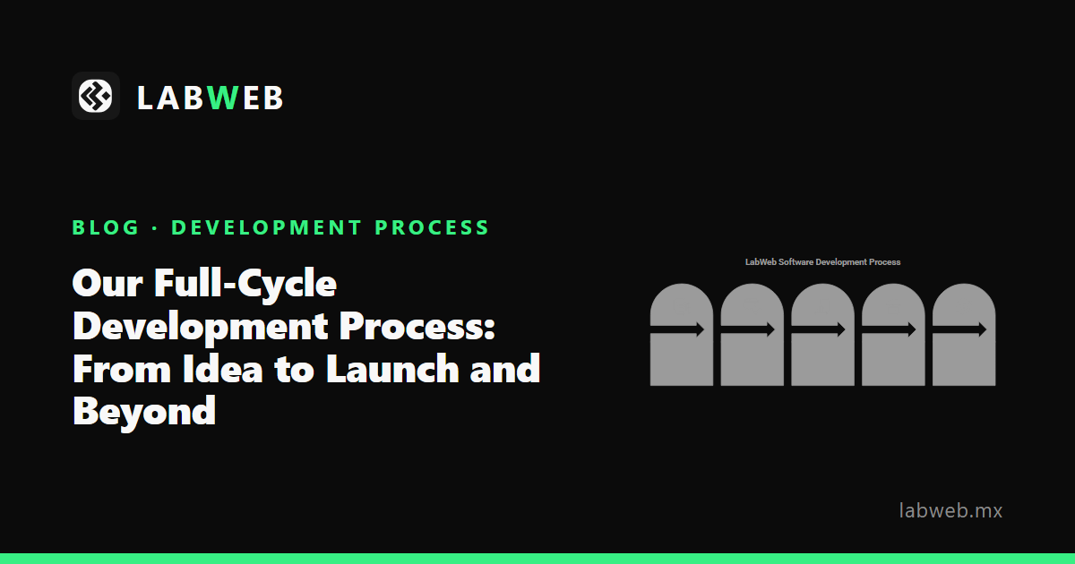 Labwbw Our Full-Cycle Development Process Explained · LabWeb