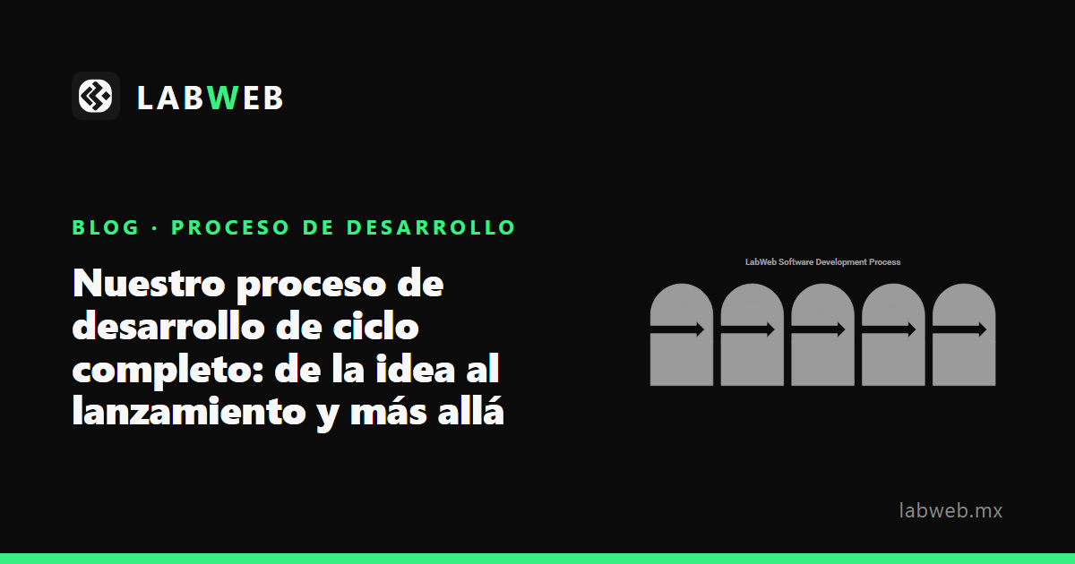 Nuestro proceso de desarrollo de ciclo completo · LabWeb
