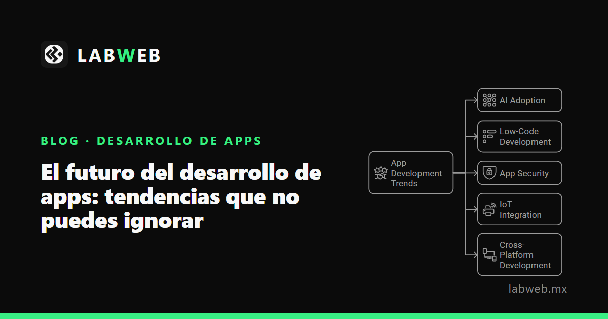 Labwbw El futuro del desarrollo de apps: 5 tendencias que no puedes ignorar ...