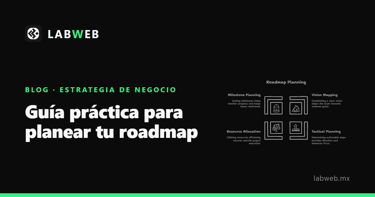 Guía práctica para planear tu roadmap · LabWeb
