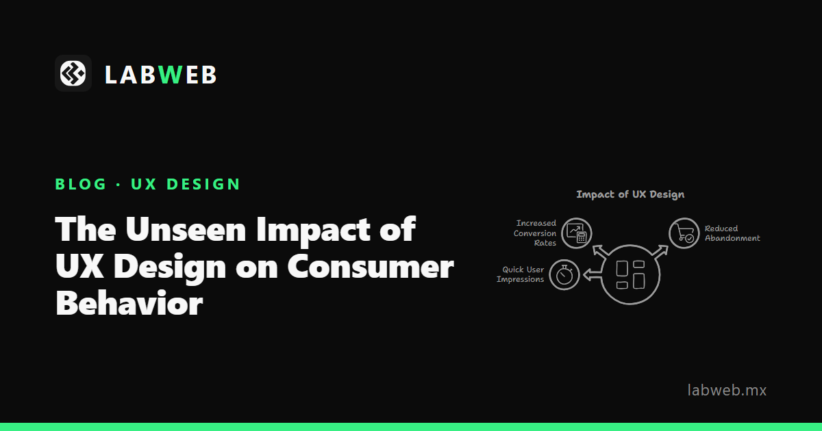 The Unseen Impact of UX Design on Consumer Behavior · LabWeb