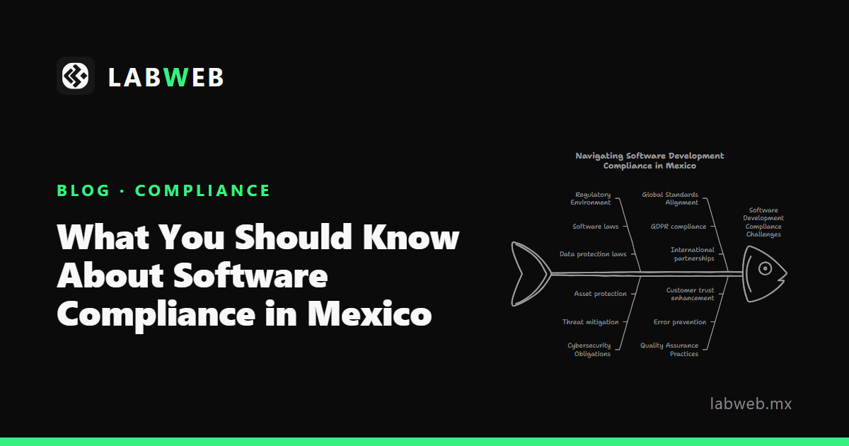 Labwbw What You Should Know About Software Compliance in Mexico · LabWeb